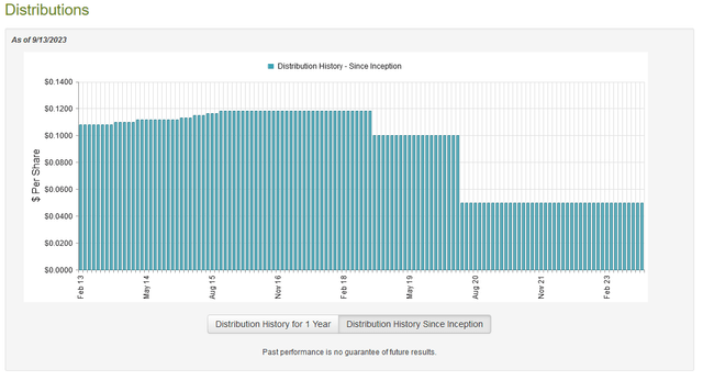 FEI Dividend History