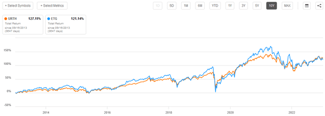 URTH vs ETG 10-Yr. Total Return Chart