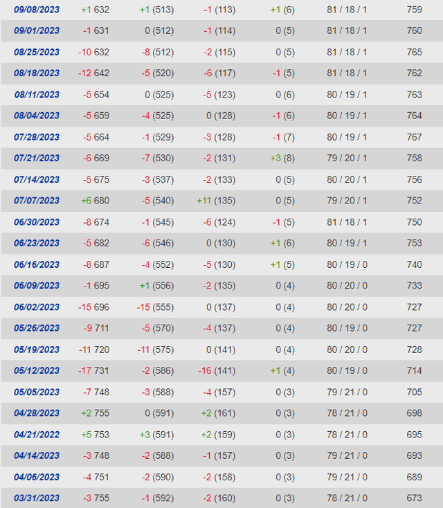 Frac Spread Count