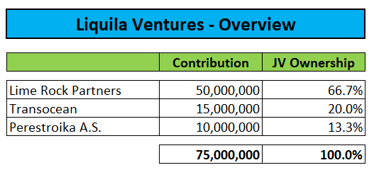 Liquila Ventures