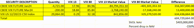 VIX 80 scenario