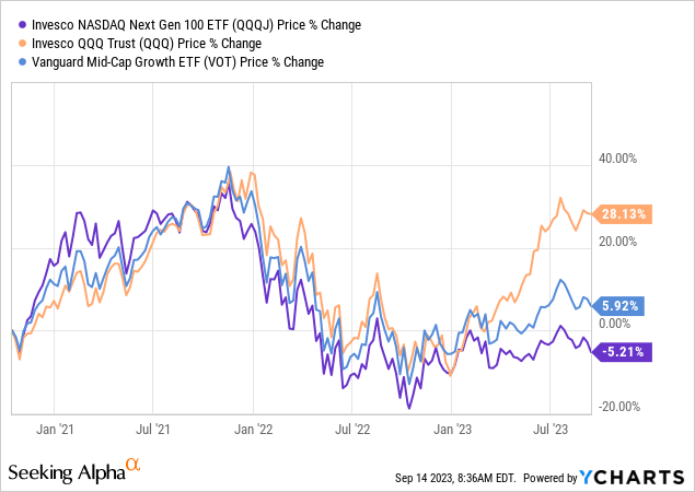 Invesco QQQ ETF Trust Unit Series 1 Futures Trade Ideas — MOEX