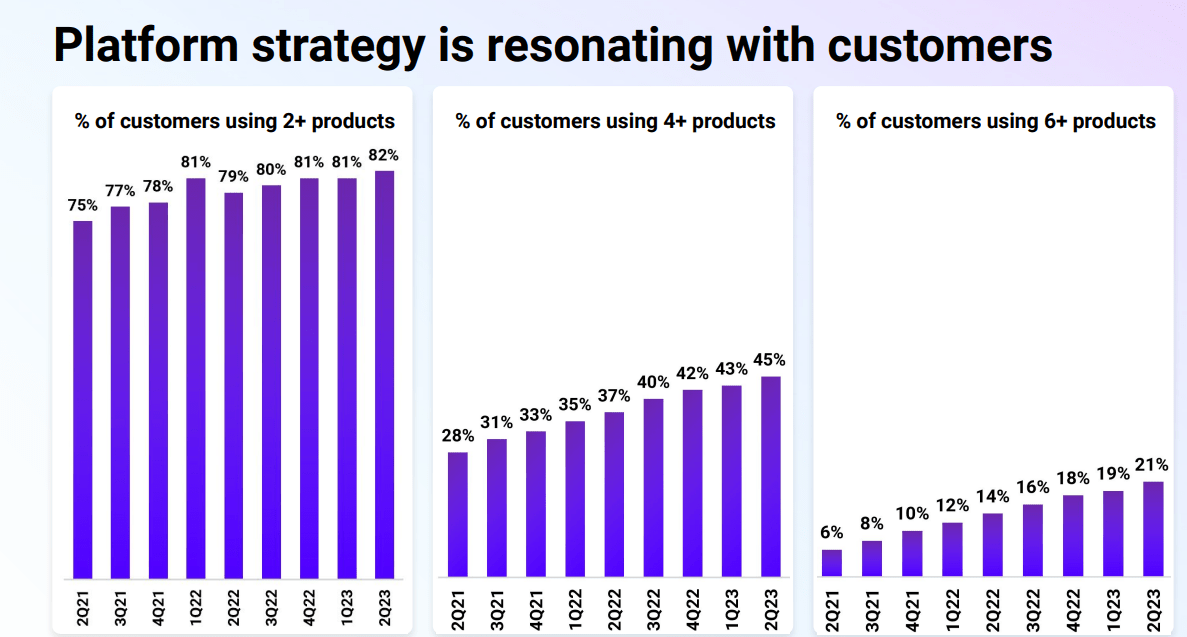 Datadog: Still A Growth Story For The Long Term (NASDAQ:DDOG) | Seeking ...