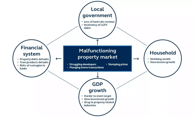 China's Property Slump Takes Center Stage | Seeking Alpha
