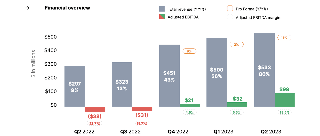 financial snapshot