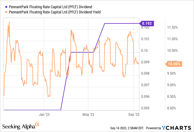 PennantPark Floating Rate: A Fat 11.3% Yield (NYSE:PFLT) | Seeking Alpha