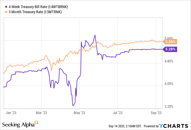 BOXX: Cash Alternative ETF, 5.8% Options Yield | Seeking Alpha