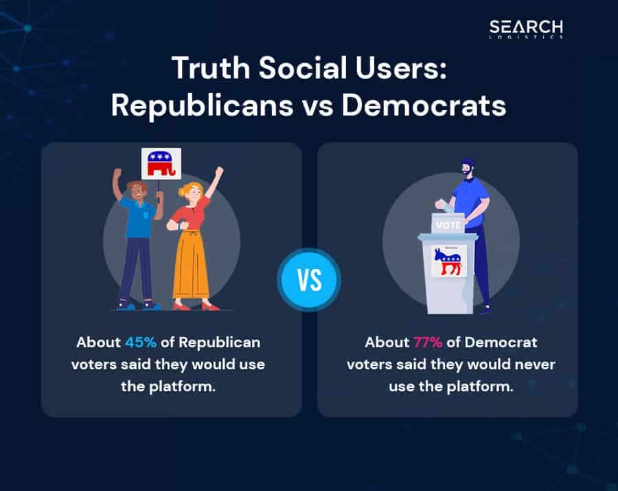 Digital World And Trump's Truth Social: A Balanced Analysis | Seeking Alpha