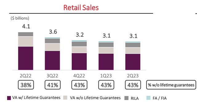 bar chart of annuity sales