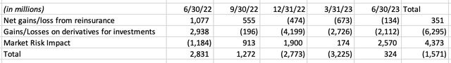 A screenshot of a table Description automatically generated