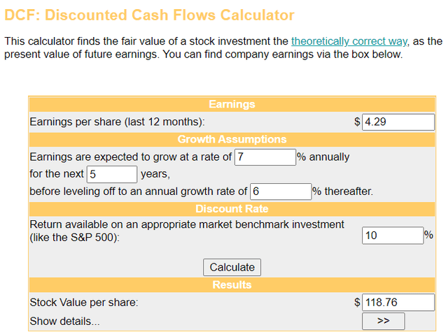 My inputs into the discounted cash flows model show shares of Abbott to be moderately undervalued.