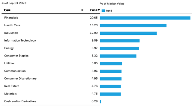 A graph of a market value Description automatically generated