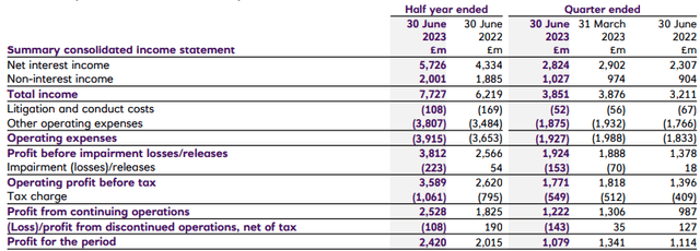 NatWest Group Interim Results 2023