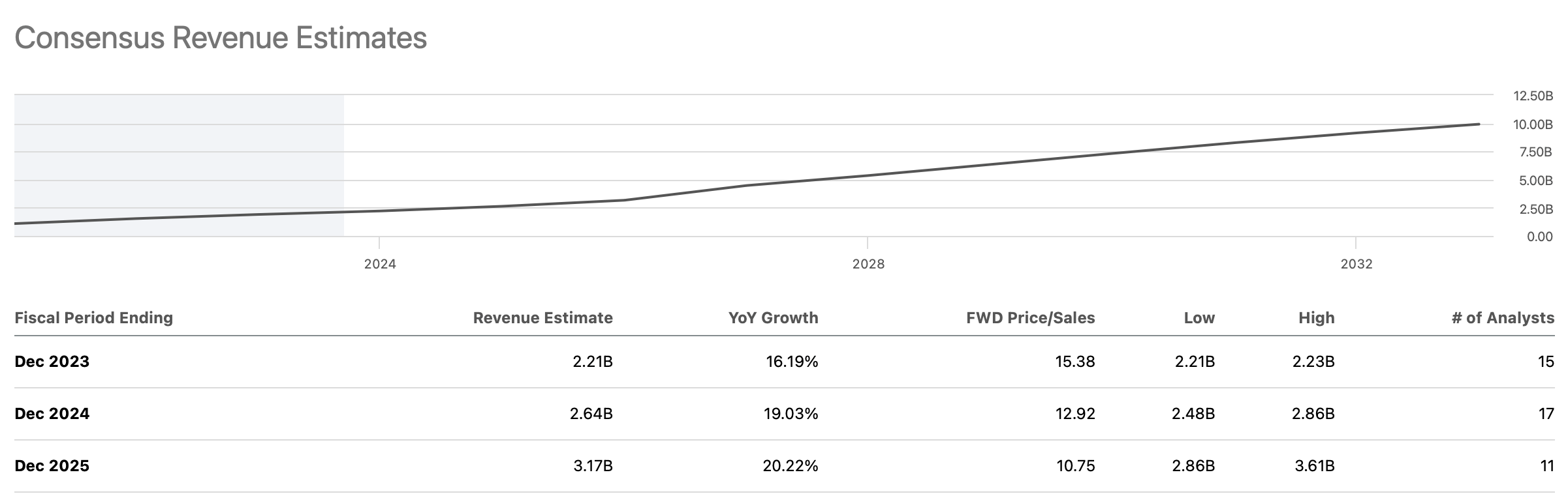 Palantir: What Are You Waiting For? (NYSE:PLTR) | Seeking Alpha