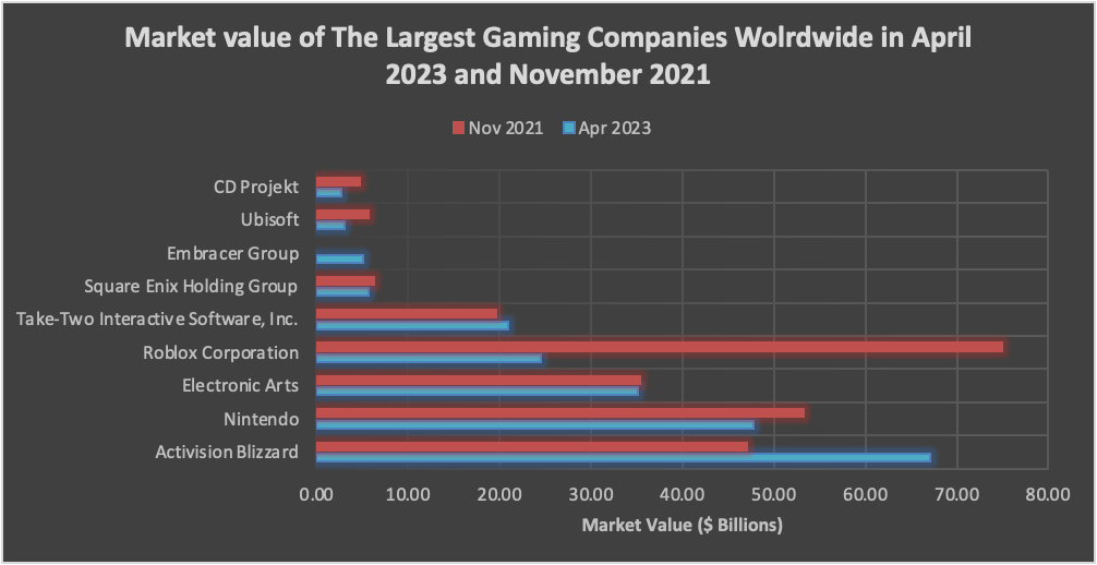 ROBLOX CORP.CL.A DL-,0001 Aktie: Aktienkurs & Charts