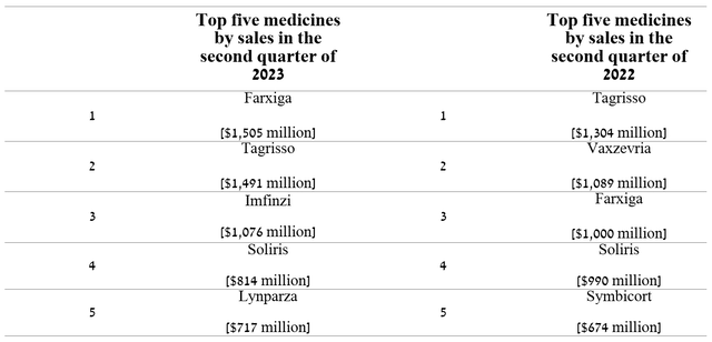 Author's elaboration, based on quarterly securities reports