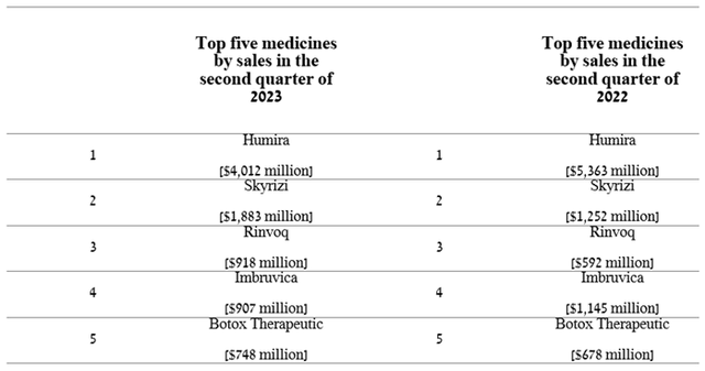 Author's elaboration, based on quarterly securities reports