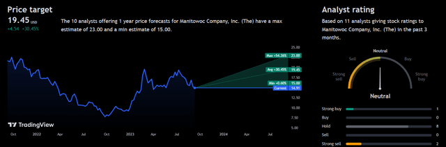 Analyst Consenus