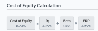 Cost of Equity Calculation