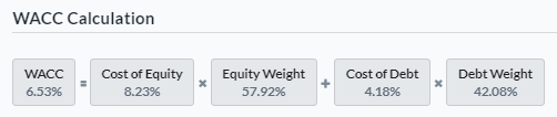 WACC Calculation