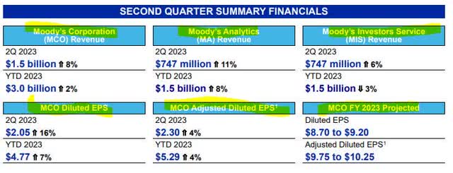 Moodys - segment performance