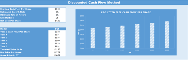 A screenshot of a cash flow method Description automatically generated