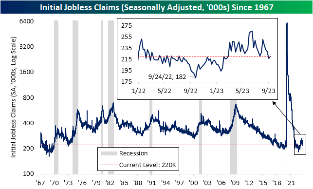 Continuing Claims Flatten Out | Seeking Alpha