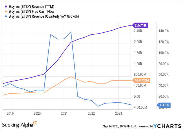 Etsy Is A Falling Knife Worth Catching (NASDAQ:ETSY) | Seeking Alpha