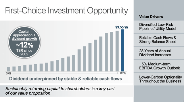 Investment factors