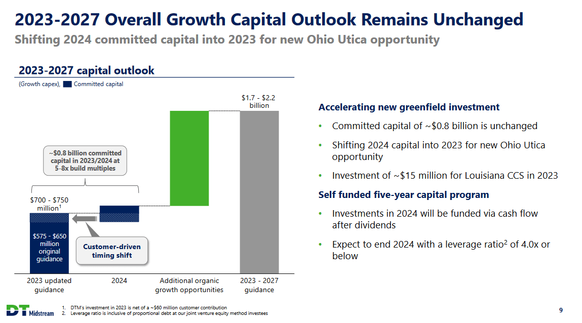 company growth capital