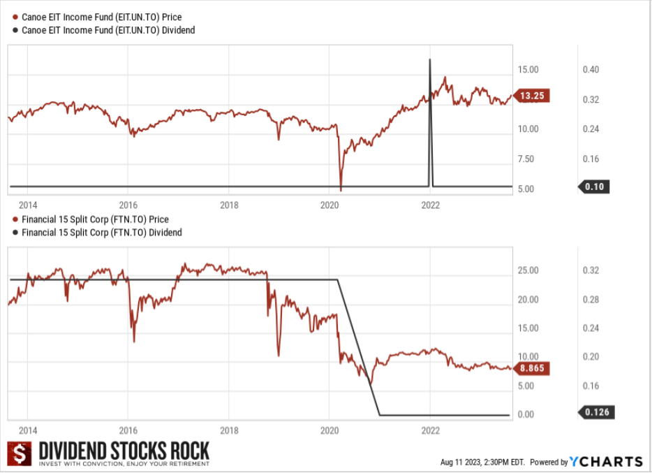 Generate Enough Retirement From Your Portfolio Seeking Alpha