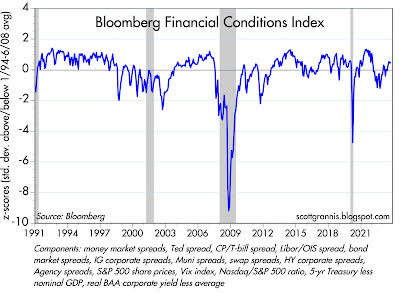Bloomberg's Financial Conditions Index
