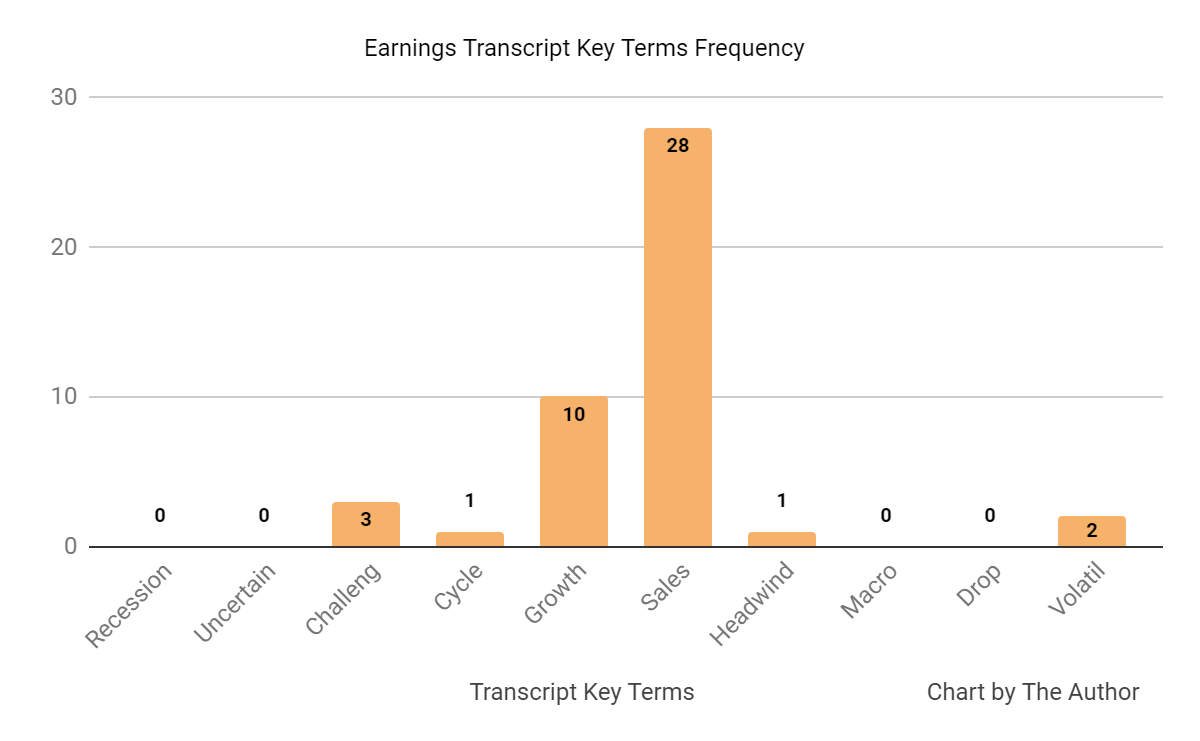 Earnings Transcript Key Terms Frequency