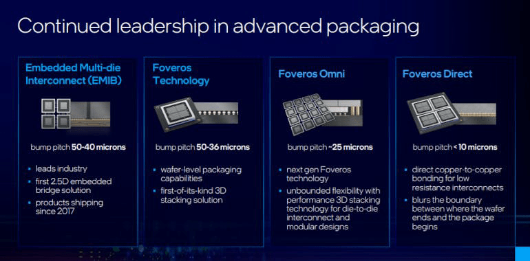 Intel Packaging 3, Intel Packaging 3, Intel, INTC, Intel Corporation, Intel Xeon, Intel CPUs, Intel innovations, Nvidia, Nvidia GPUs, Nvidia AI, Nvidia Turing, Nvidia Ampere, Nvidia CUDA, Nvidia deep learning, AI, artificial intelligence, AI processors, AI innovations, AI benchmarks, AI performance, AI workloads, Chip wars, semiconductor competition, Intel vs Nvidia, chip industry rivalry, tech giants clash, silicon showdown, Advanced packaging, semiconductor packaging, chip packaging technologies, state-of-the-art packaging, wafer-level packaging, 3D chips, 3D stacking, Foveros, chiplet design, multi-layered chips, 3D integrated circuits.