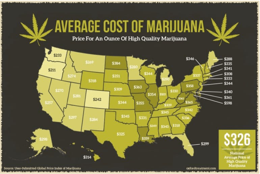 A US map showing the price of high quality marijuana