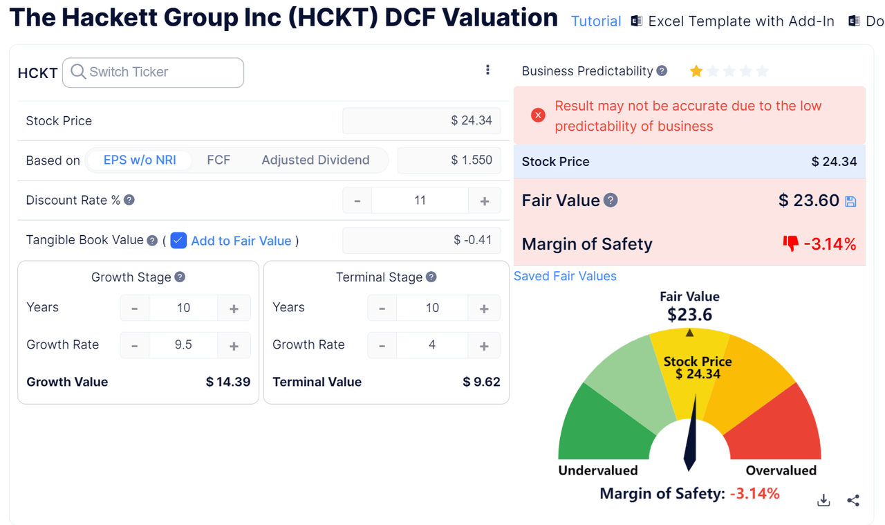 Discounted Cash Flow - HCKT
