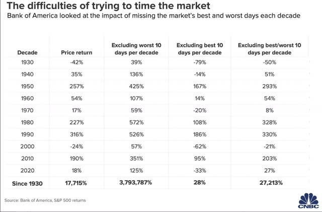 Market timing metrics