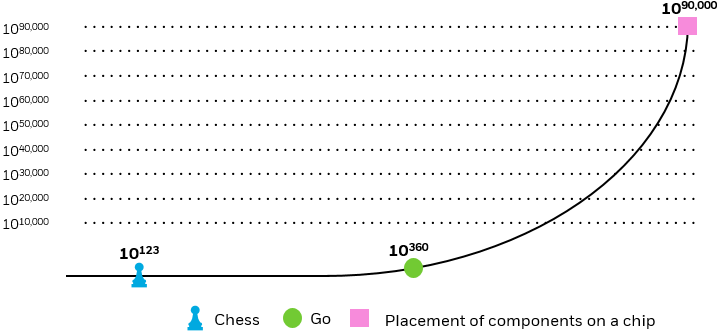 physical chip designs