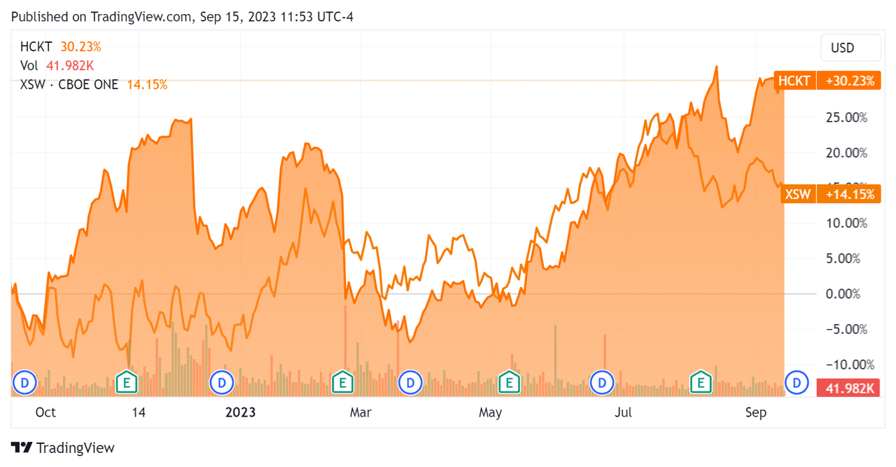 52-Week Stock Price Comparison