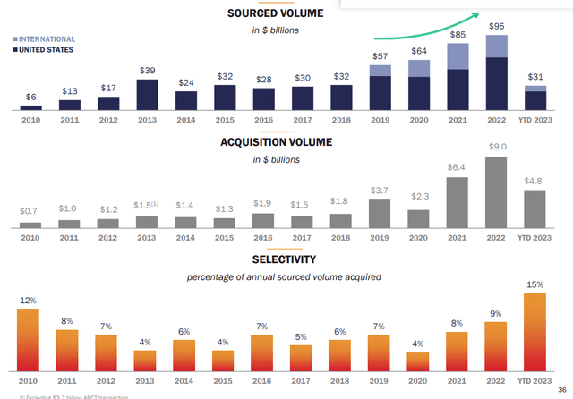 Acquisition volume