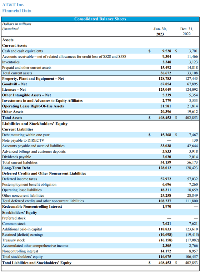 Q2 Financials