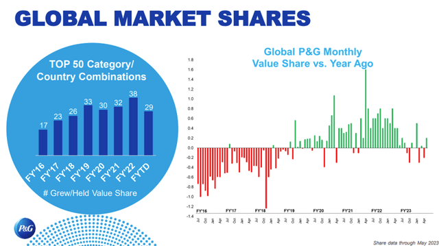 Market Share