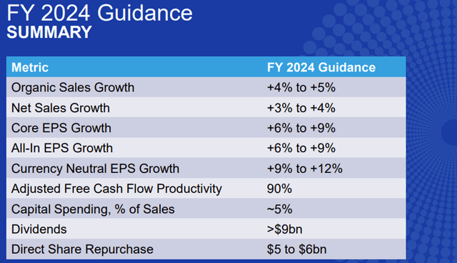 2024 Guidance