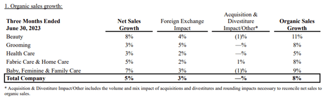 Organic sales growth