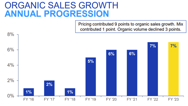 sales growth