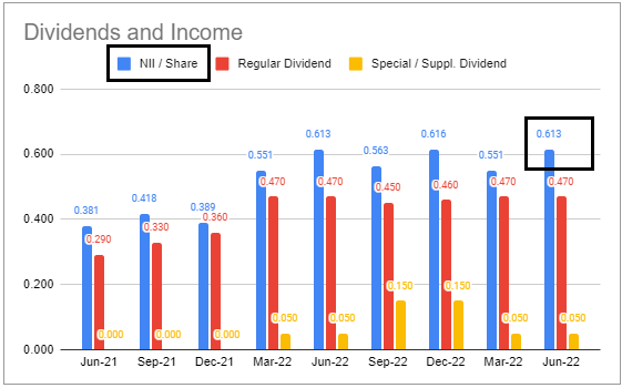 Systematic Income BDC Tool