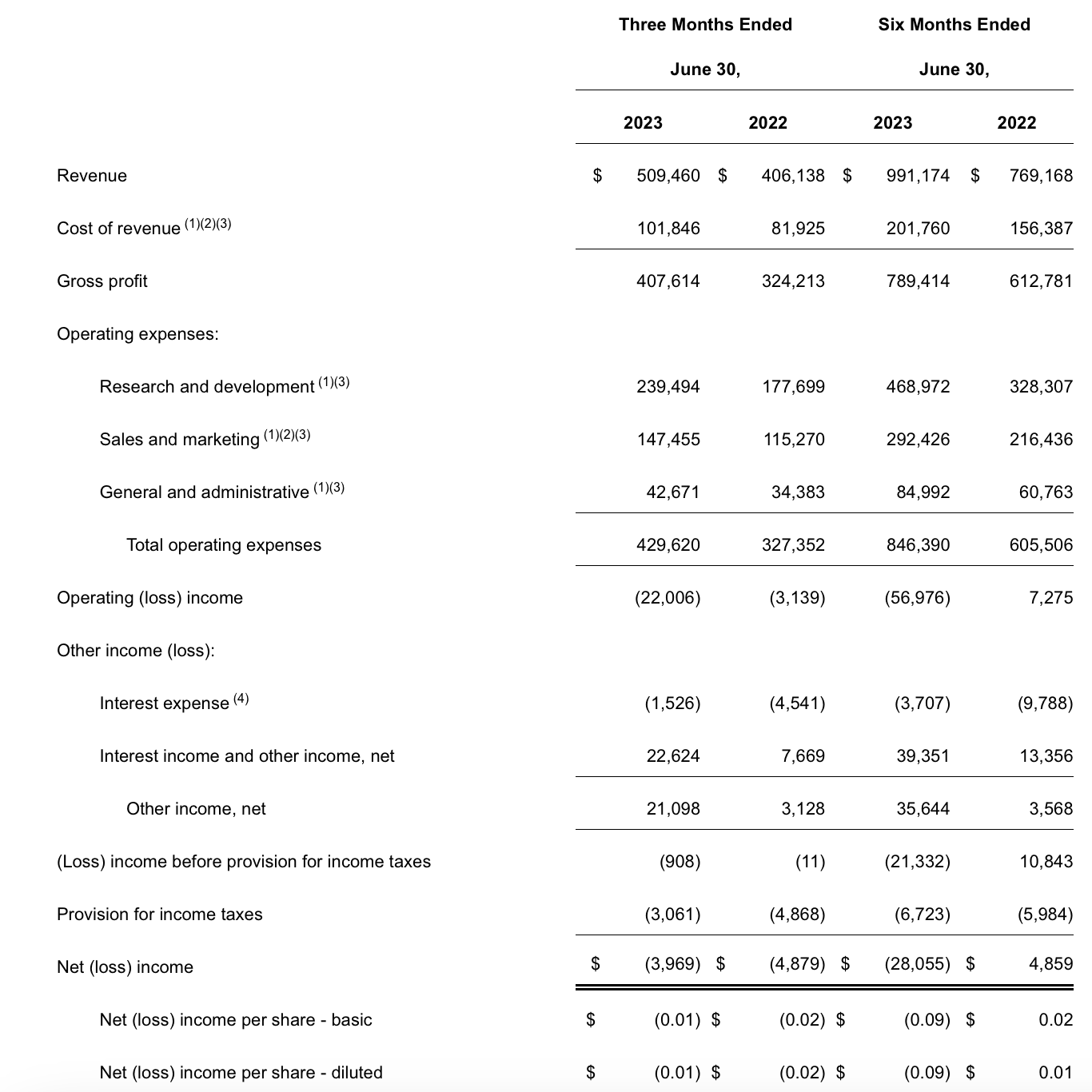 Datadog Is A Winning Bet As Rule Of 40 Stocks Are Rarer (NASDAQDDOG) Seeking Alpha