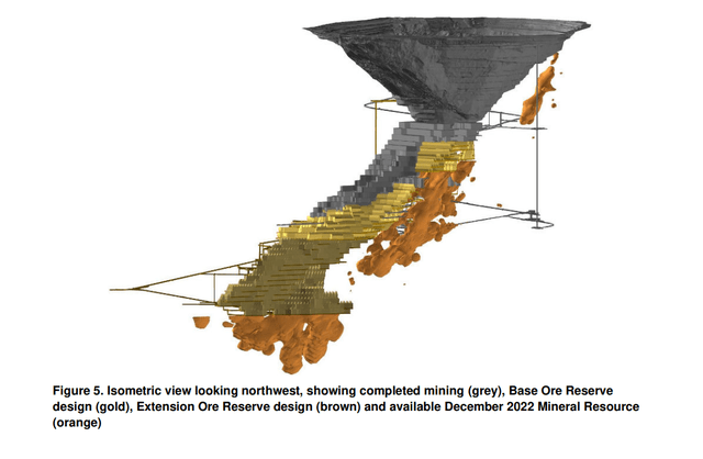 Ernest Henry Pit, Ore Reserve Design & Resources (Orange)