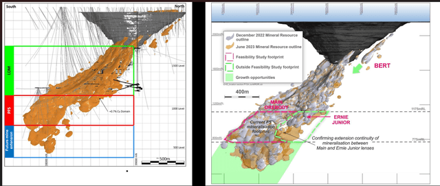 Ernest Henry - December 2022 Resource, June 2023 Resource, Ex-FS Footprint & Growth Opportunities