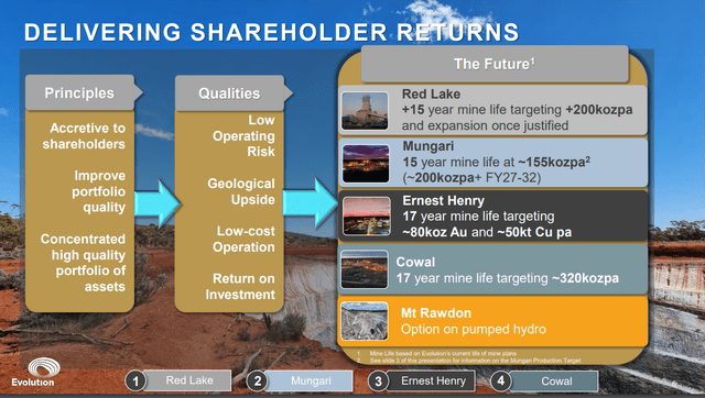 Evolution Operating Portfolio